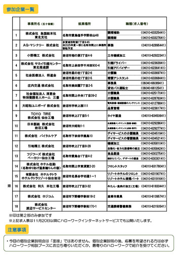 出張ハローワーク参加企業