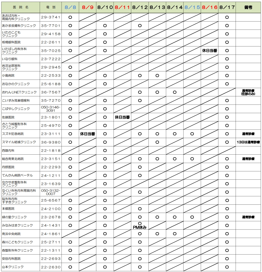 令和８年度　市内医療機関夏季休業一覧