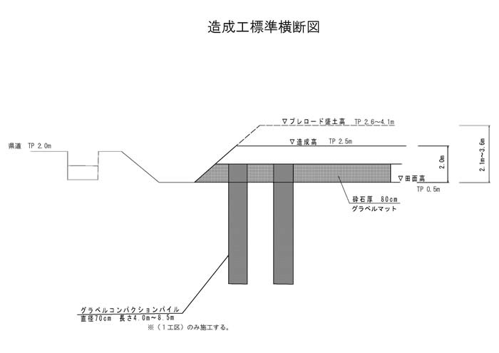 造成工標準横断図