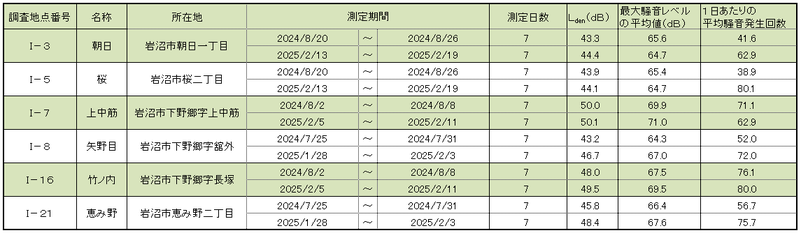 移動局