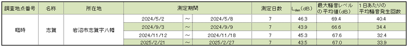 臨時