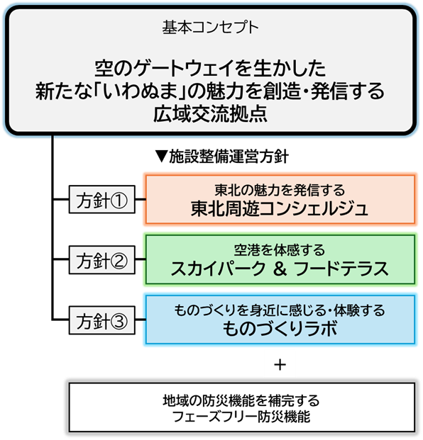 コンセプト図